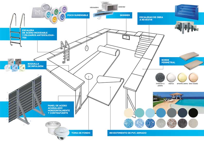 steel pools construction elements